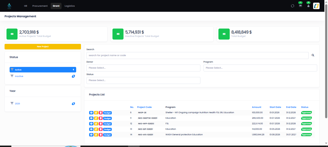 Projects list