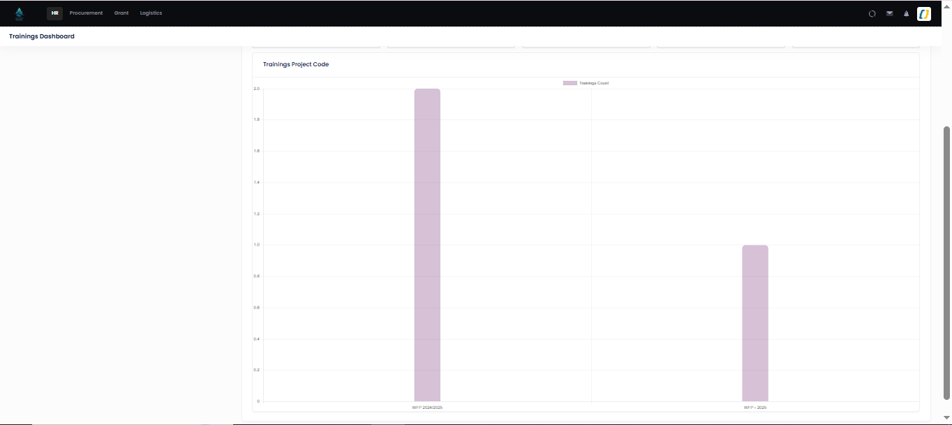 Training dashboard — part 2
