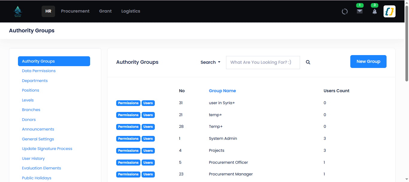 Authority Groups list — part 1