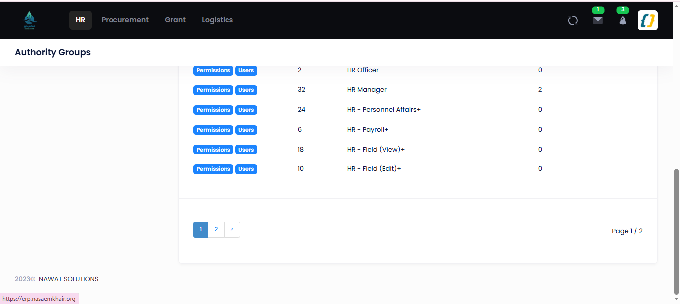 Authority Groups list — part 2